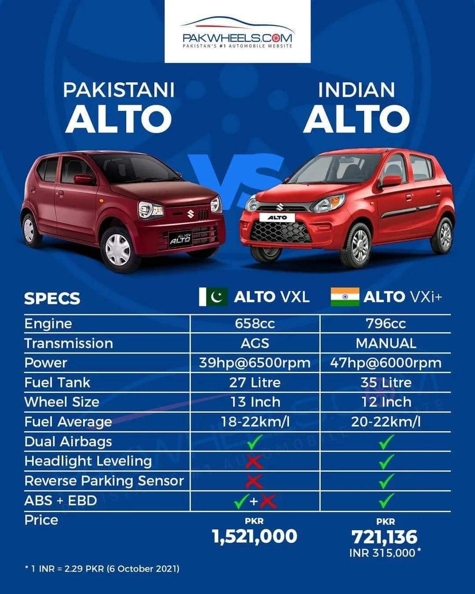 ShawGGGG's tweet image. Compare this with India and then talk