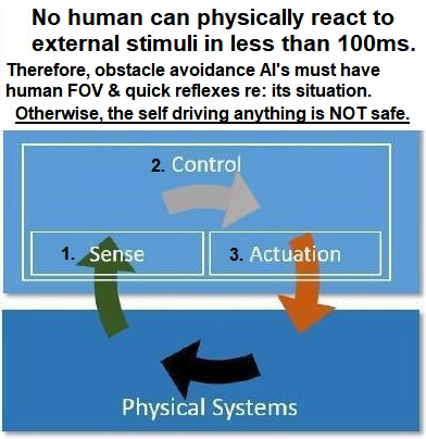 GrandpaRobot's tweet image. #IsaacROS not #SafetyFirst w/ #ROS2 b/c: 👇

Registration overhead bloats WCET.

 #Python #BigData #Analytics #AI #DataScience #IoT #IIoT #PyTorch #RStats #DotNet #C #Java #CSharp #TensorFlow #JavaScript #ReactJS #MachineLearning #Serverless #DataScientist #Linux #100DaysofCode