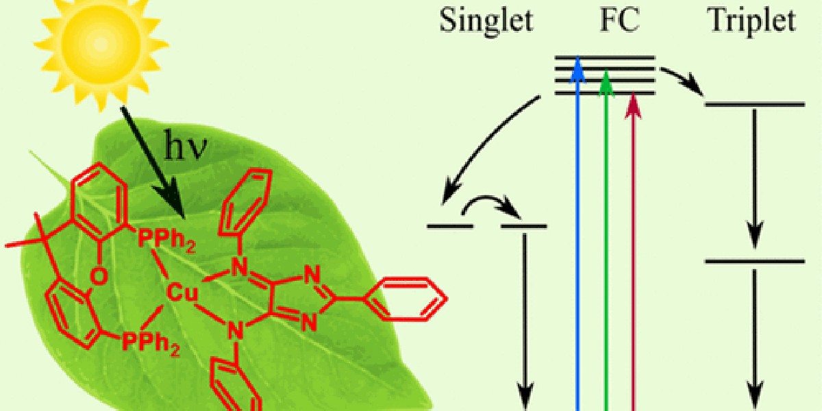 Complete new singlet excited state structural reorganization dynamics for new synthesized heteroleptic Cu(I) 4H-imidazolato complexes seen by excited-states studies. High potential for future application as photosensitizers/photocatalysts. <a href="/cata_light/">CataLight</a>  
fal.cn/3jjXO