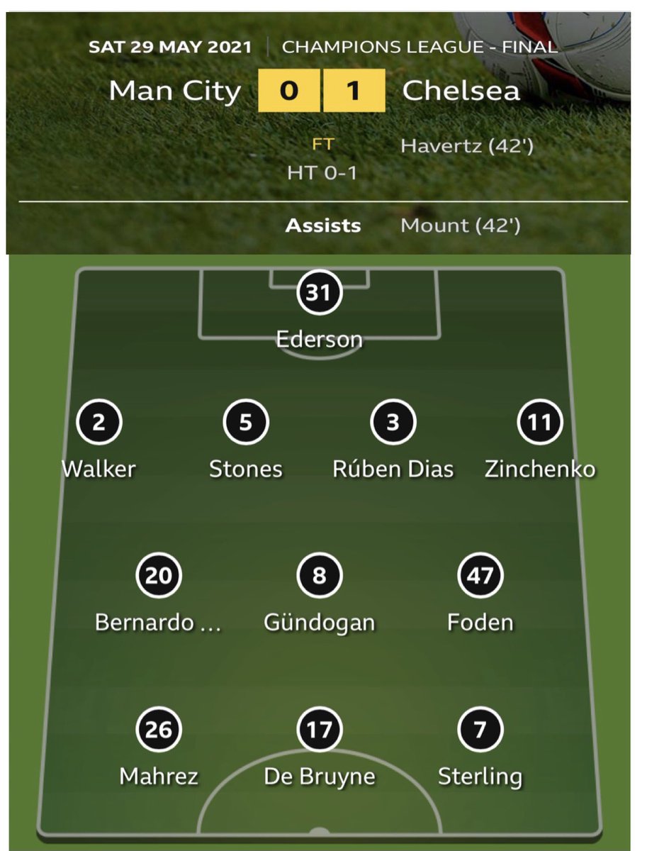 Still find it funny that we played Man City in the FA Cup 3rd Round and Pep sent this team out to annihilate us. 9 of them started the Champions League final 2 years later ffs! 
#RUFC