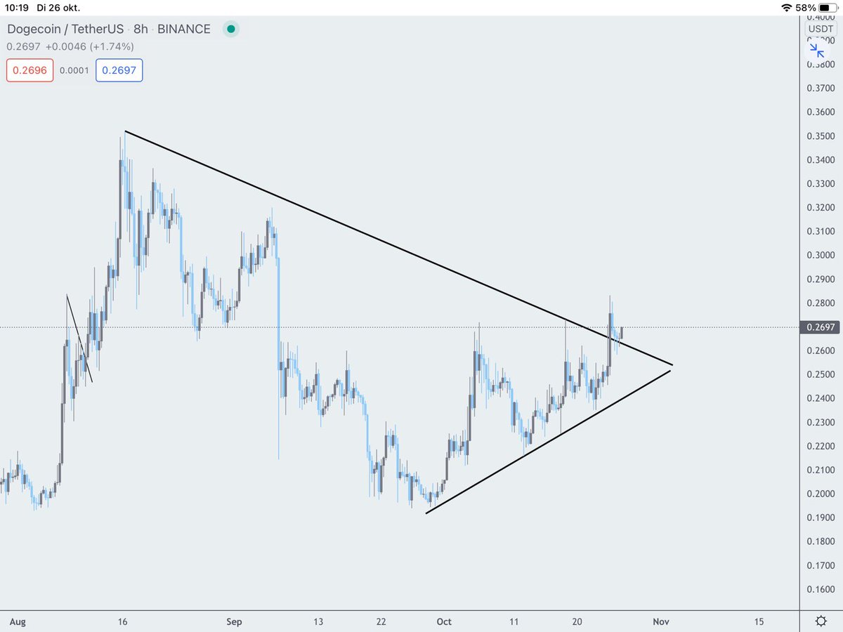 Astrones2's tweet image. $DOGE 

I said it 10 times saying it again. Come and long $doge with me on Bybit exchange. 

Pump coming🚀

Referral link&amp;gt; partner.bybit.com/b/ProfessorAst…