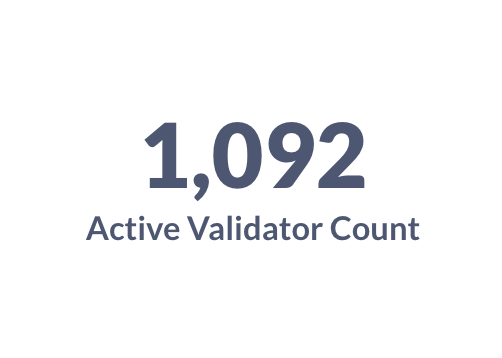cgcardona's tweet photo. The #Avalanche network now has 1,092 full block and vertex producing validators, 16,760 delegators and 247,447,389.2 #AVAX staked which is currently $17,749,401,229.81. https://t.co/sRAlAejZY8