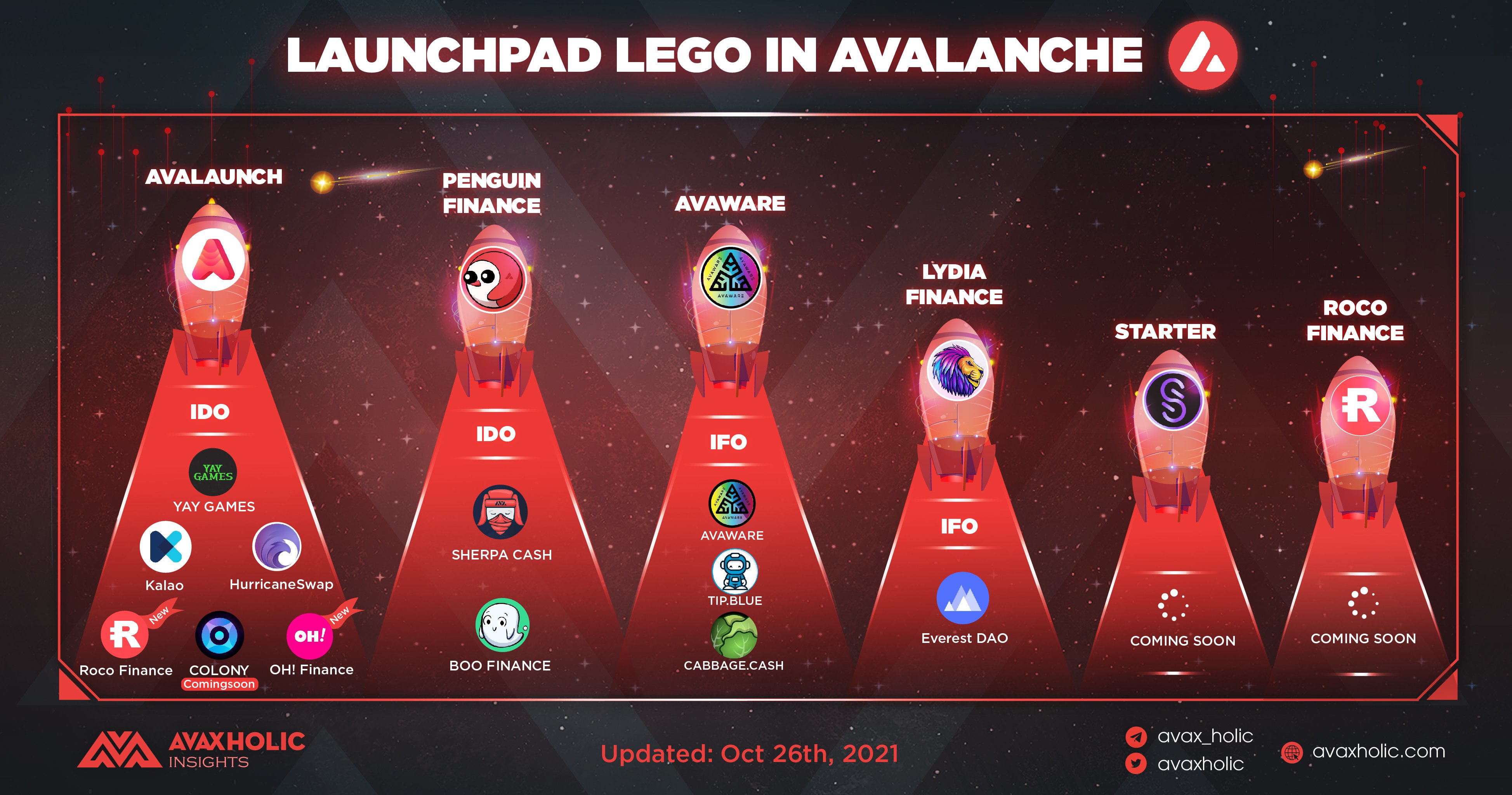 LAUNCHPAD LEGO IN AVALANCHE
