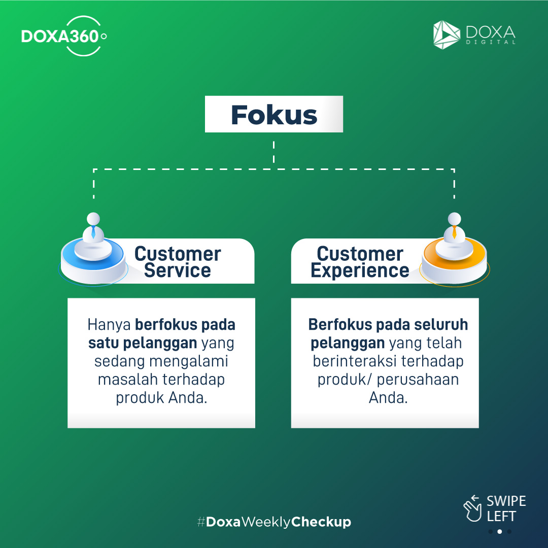 doxateam's tweet photo. Customer Service dan Customer Experience adalah hal yang berbeda. Geser kiri gambar untuk melihat perbedaannya.
#doxadigital #doxawalkthetalk #digitalmarketing #digitalmarketingtips #tipsdigitalmarketing #tipsbisnis #bisnisonline #tipsbisnisonline https://t.co/05Jm7ZC6YW