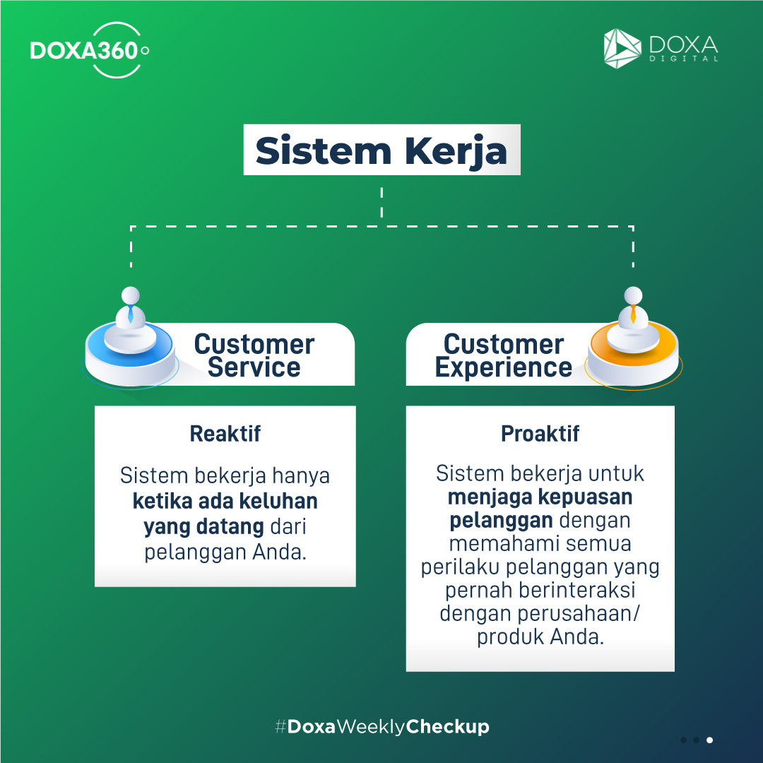 doxateam's tweet photo. Customer Service dan Customer Experience adalah hal yang berbeda. Geser kiri gambar untuk melihat perbedaannya.
#doxadigital #doxawalkthetalk #digitalmarketing #digitalmarketingtips #tipsdigitalmarketing #tipsbisnis #bisnisonline #tipsbisnisonline https://t.co/05Jm7ZC6YW