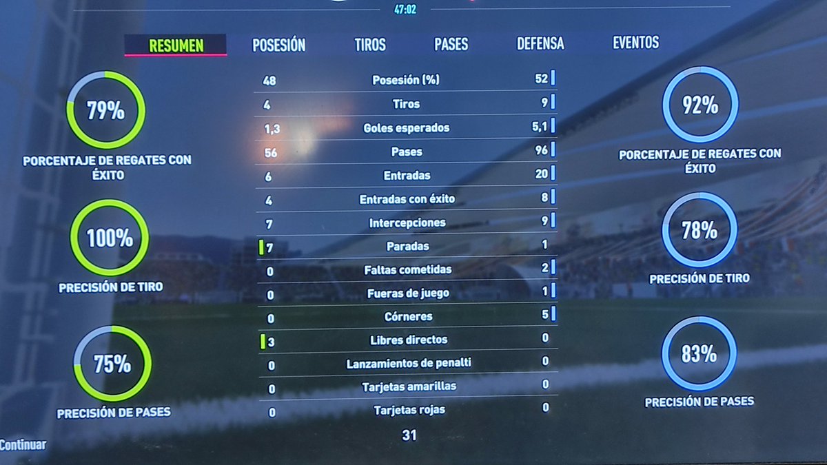 danite2097's tweet photo. Ojo ayer en #FIFA22 me fui perdiendo 0-3 al descanso con más ocasiones que el rival y mirad lo que paso en la segunda! https://t.co/6xObEZbKhT