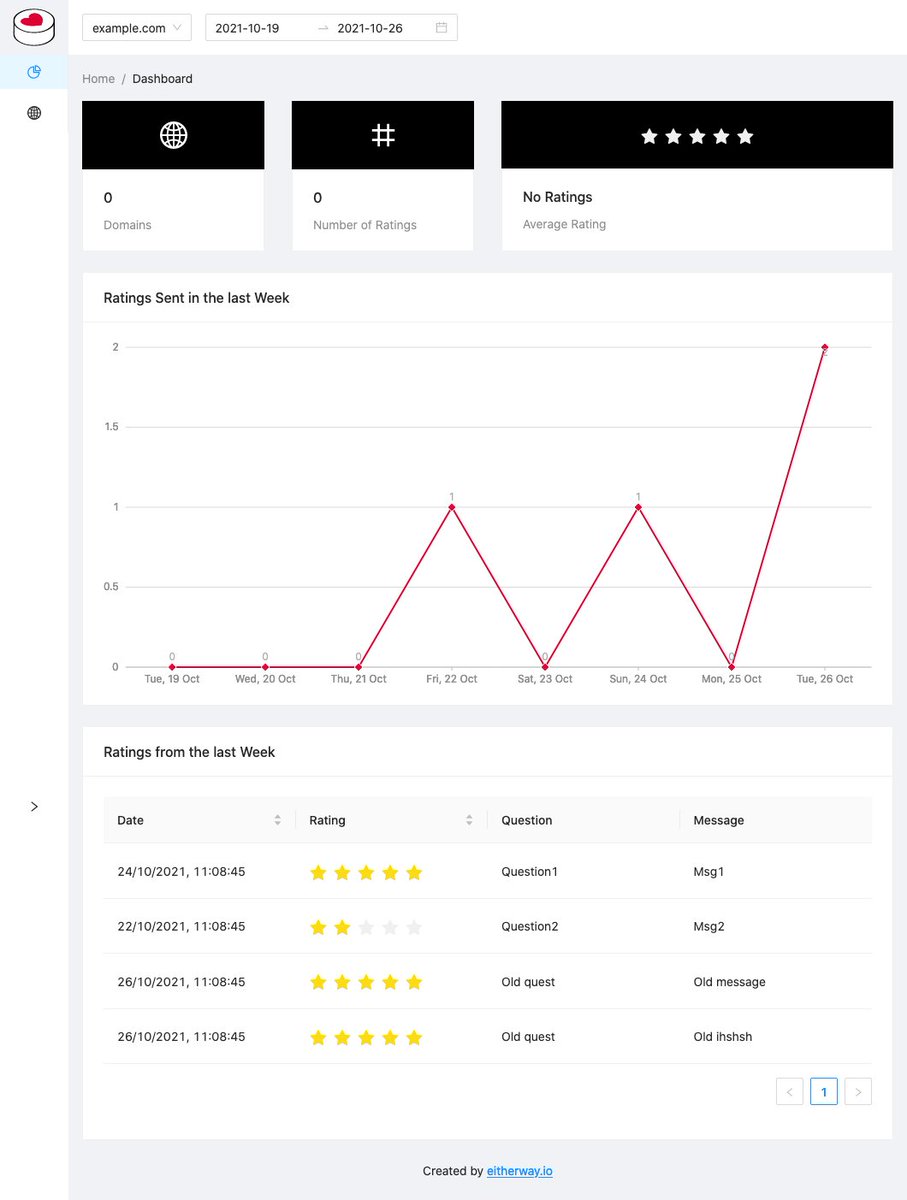 eitherwayio's tweet photo. LikeKnob UI Update.
The UI two months ago and the UI now. https://t.co/CPRA5XeIRR