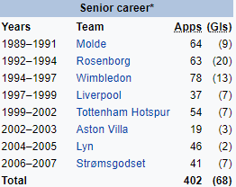 Footballers of Wikipedia tweet media