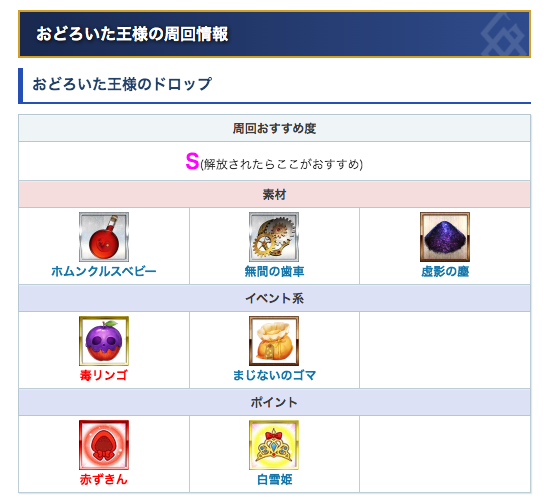 Fgo攻略班 Appmedia على تويتر 2つめのフリクエ おどろいた王様 シンデレラの間 は増加させると2 6 1です ドロップ はホムベビ 歯車 塵 毒リンゴ多めです 機械魔猪ってどの礼装で増えるんだ T Co Lwosmoj3rx Fgo