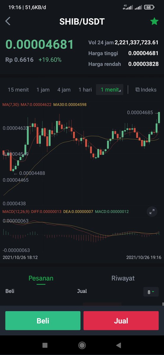 Kolis251's tweet photo. @Charles_Fredz 🚀🤫 https://t.co/IspGMY9CgA