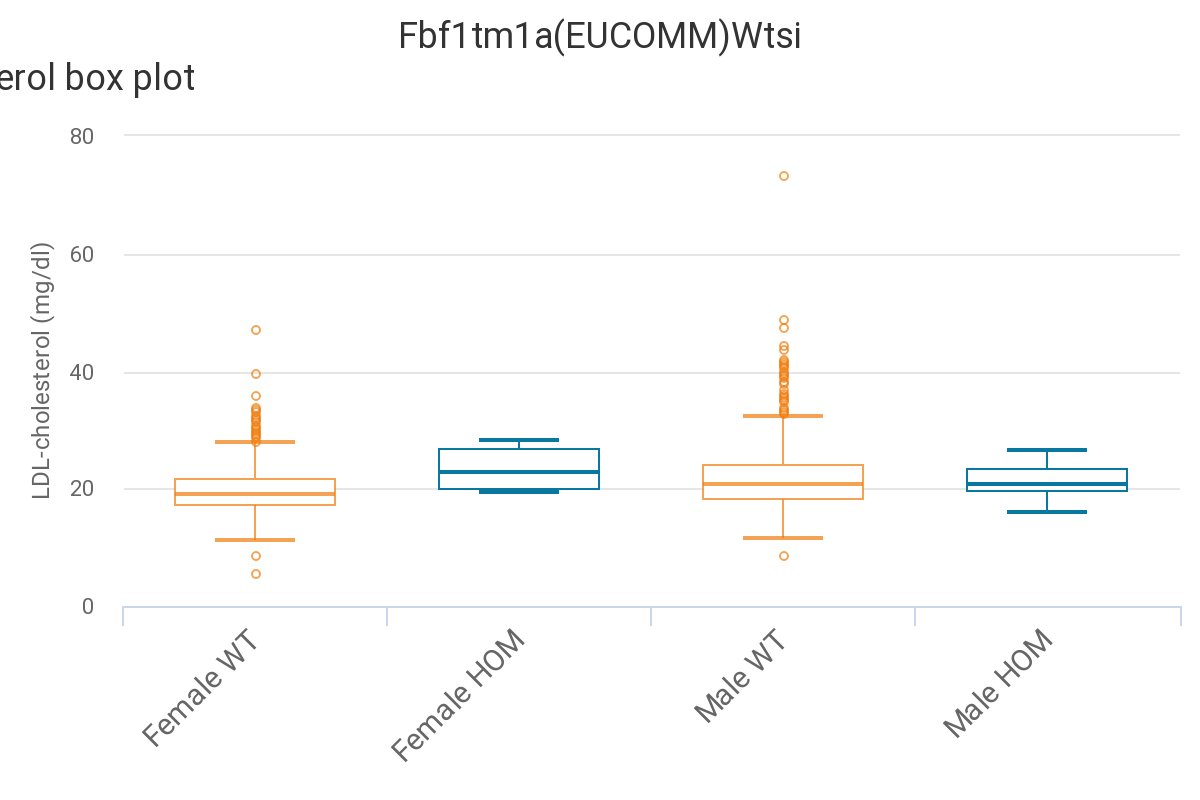 GeneOfTheDay's tweet photo. Today's #GeneOfTheDay is #Fbf1. Human diseases predicted to be associated with this gene include chylomicron retention disease. Mice with this gene inactivated exhibit decreased circulating LDL cholesterol level and abnormal bone structure 
More data here: https://t.co/Yr9S57YPxJ https://t.co/Eb9lDjAyzh