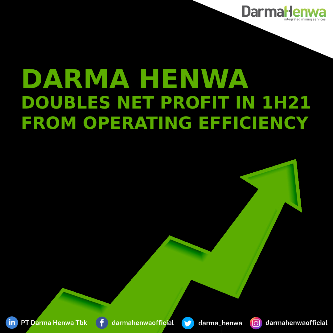 darma_henwa's tweet photo. DEWA mencatatkan kenaikan laba bersih sebanyak dua kali sepanjang semester satu 2021. DEWA pun berkomitmen untuk terus meningkatkan kinerja fundamental dan efisiensi operasional secara konsisten agar profitabilitas Perusahaan terus dapat ditingkatkan. https://t.co/X9VPZYjoYr