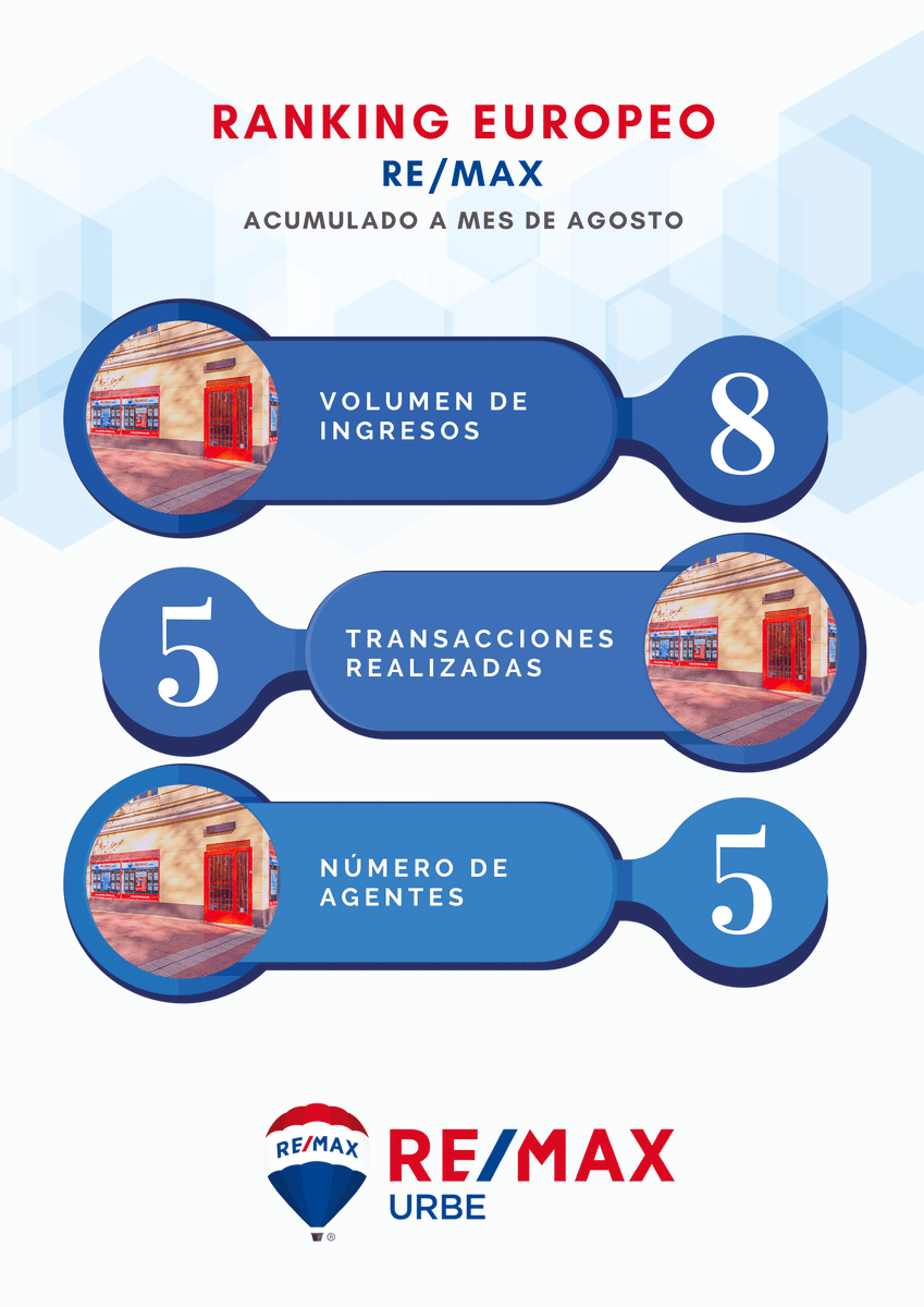 RemaxUrbe1's tweet photo. https://t.co/Zdde7TOlqI