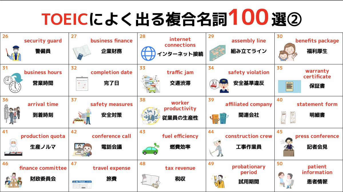 toeic_kei's tweet photo. TOEICによく出る複合名詞100選をまとめました。 https://t.co/4KdSv7ZCRe