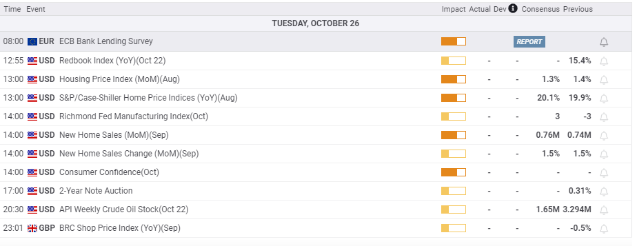 #Marketupdate📊📈

#EURUSD trading at 1.16064
#USD has risen from one month lows in yesterday’s trading #DXY rising to 93.87
#XAUUSD trading at $1802.87
#Crude &amp; #WTI prices down to $85.559 &amp; $82.761

Start Trading Today! bit.ly/3vn3Qa

#forex #fx #trading #trader #news
