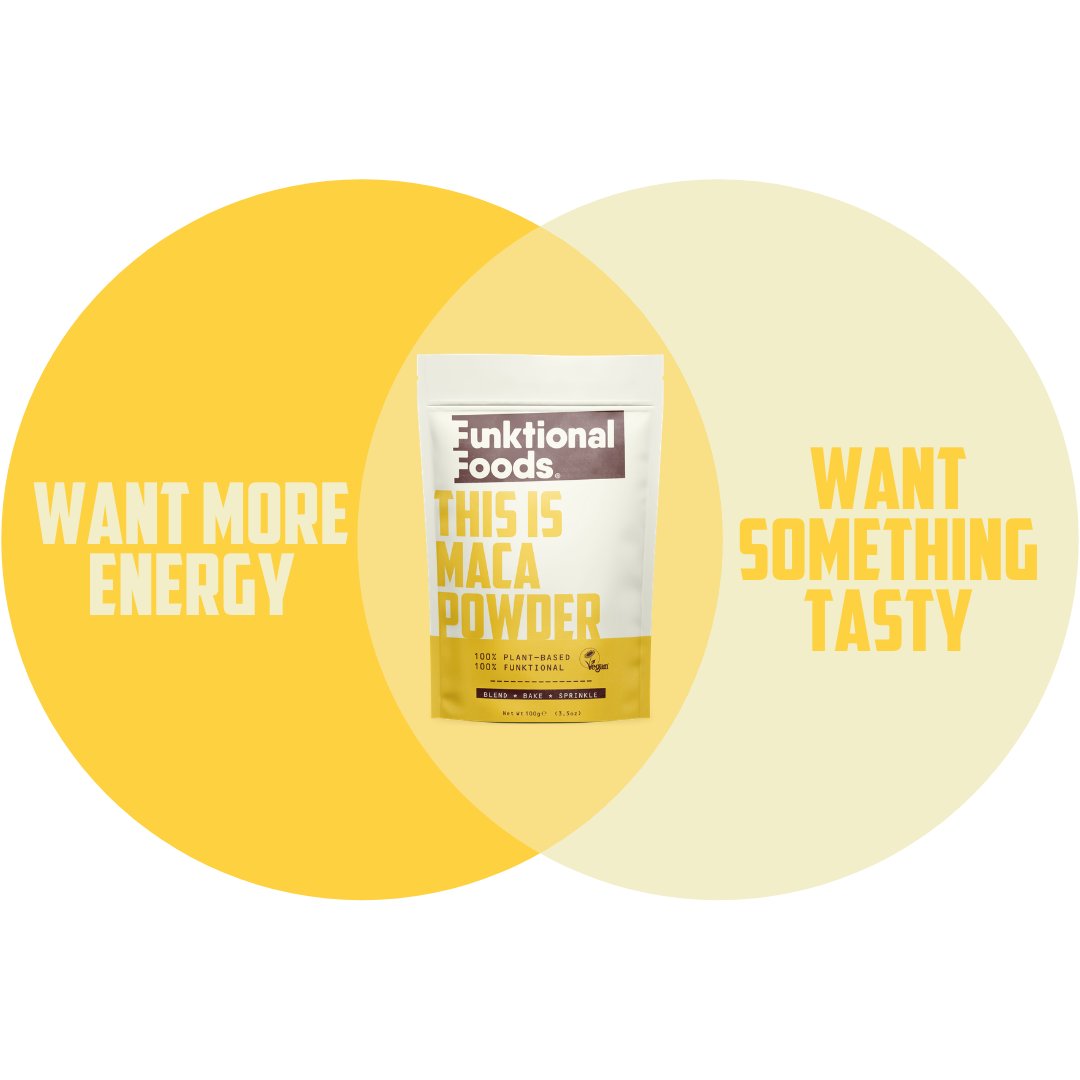 Our Maca Powder is here to give you both DELICIOUSNESS and NUTRITION 😜

This is a MUST-HAVE smoothie item, discover more about our Maca Powder today from our website! 📲

#macapowder #maca #superfoods #superfoodsmoothie #vegannutrition