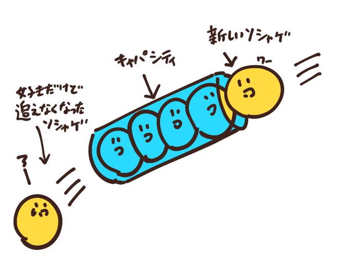 よくよく考えたら謎に伸びたこっちだけど余計場違いなのね https://t.co/utMKu9mBhn 