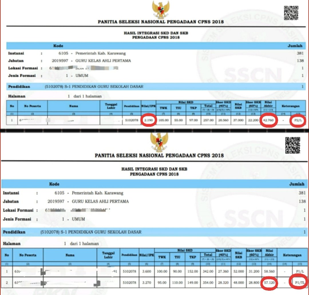 ajisubekti90's tweet photo. @txtdaridgmbk @BKNgoid @abiridwan2173 IPK 3,3 kalah dgn IPK 2,1.
Padahal nilai integrasi jauh di atasnya, SKD juga lolos PG. Padahal tidak mudah lolos PG saat CPNS 2018.

Akhirnya formasi kosong malah diberikan ke peserta yg tidak lolos PG agar tidak terjadi gagal masal. Keadilan mati saat itu

#saveP1TL korban nyata https://t.co/VWlYgAEI61