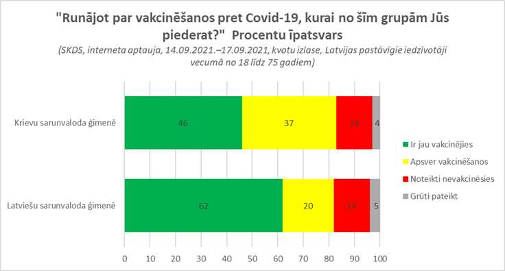 providus's tweet photo. Rītdien Saeimas Pilsonības, migrācijas un sabiedrības saliedētības komitejas sēdē turpināsim diskusiju par to, cik svarīgi ir kvalitatīvi informēt Latvijas krieviski runājošos cilvēkus par Covid-19. Paldies Frīdriha Eberta fondam par aptaujas finansēšanu! #NVOfonds https://t.co/fFP1aCoUkD