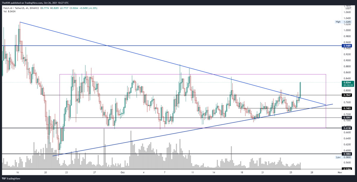 TheKhalid96's tweet photo. $Fet

Here we go https://t.co/61XkSLAqeM