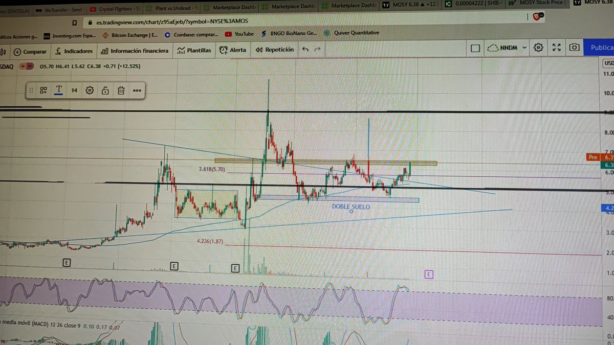 BabuinoCom's tweet image. #Mosy (semiconductores) en proceso de fusión con una canadiense cerca de activar un doble suelo! Veremos a ver, último ofering a 7.15!