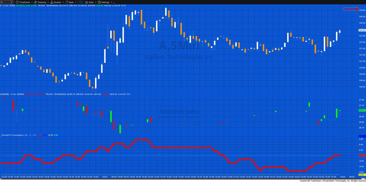 showme studies in tradestation 10