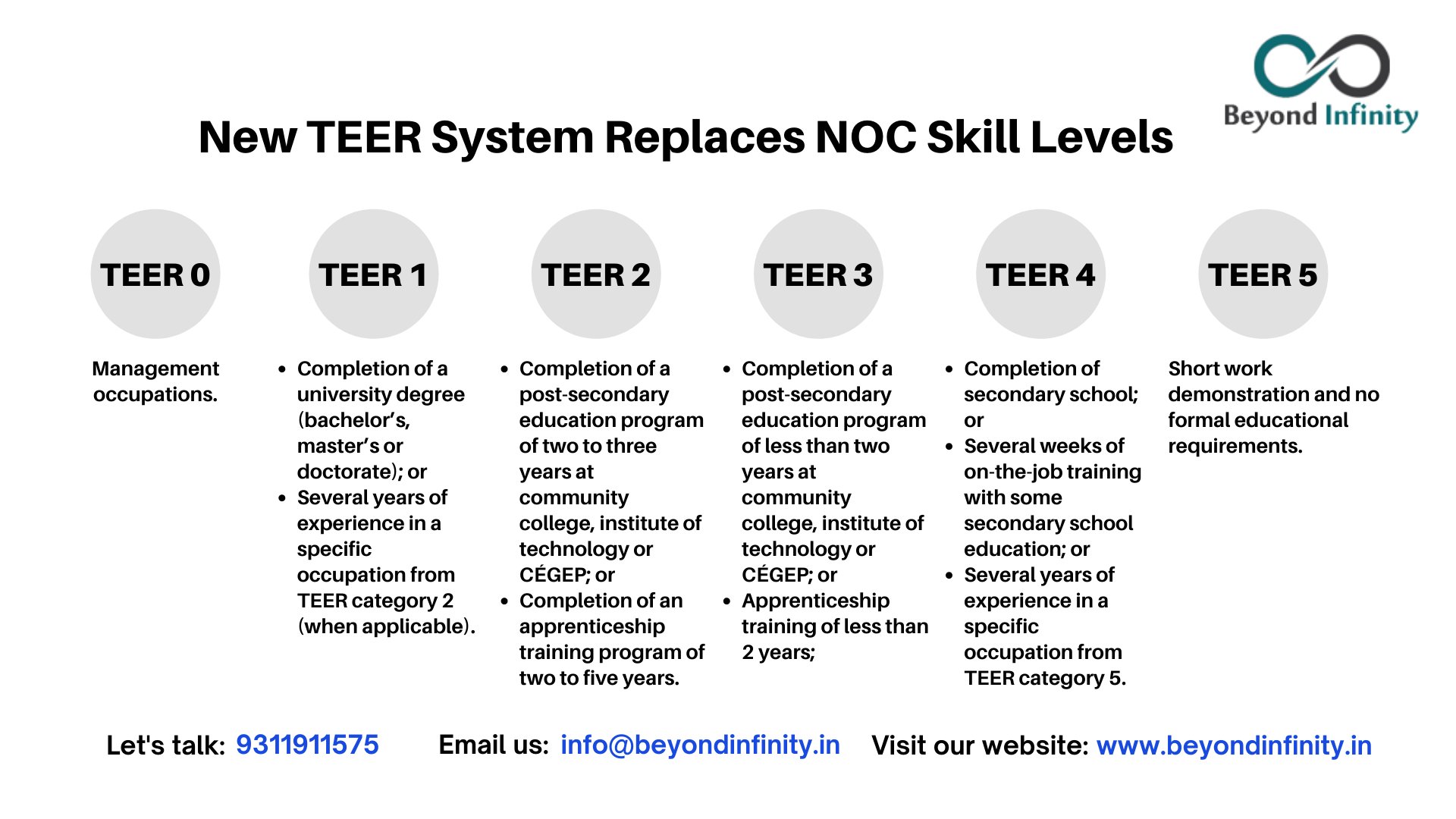 How Teer System Works  