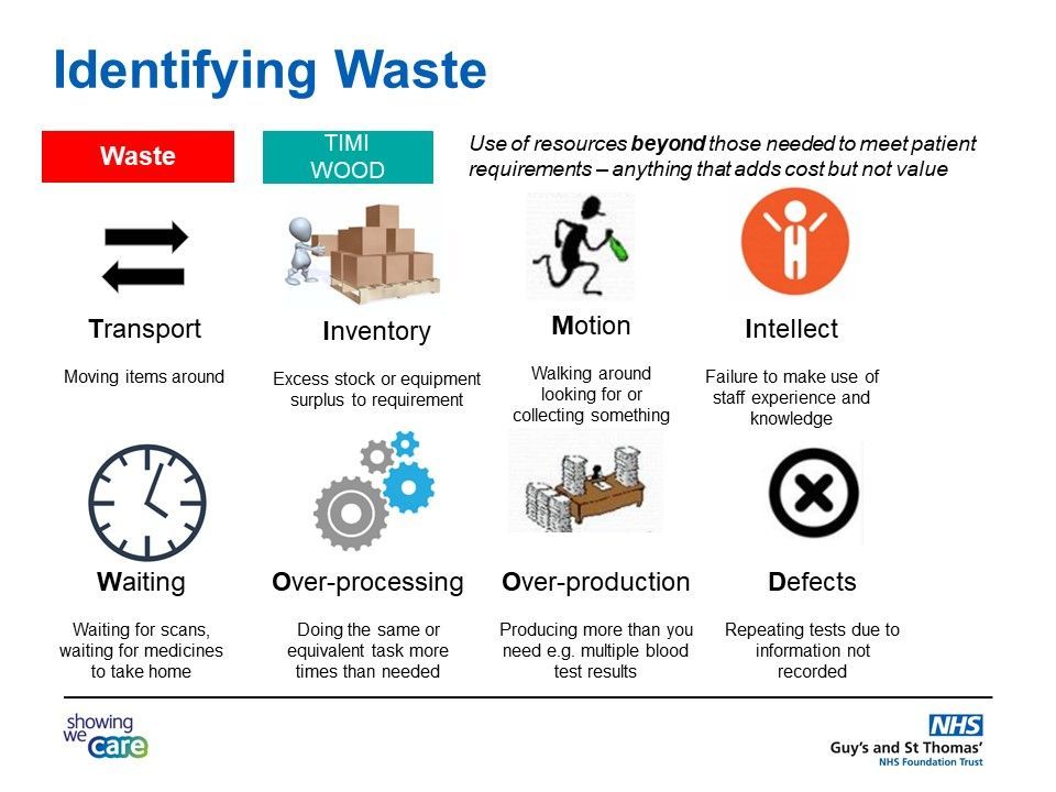 One of the first skills <a href="/GSTTNHS/">Guy's and St Thomas'</a> #QualityImprovement practitioners learn is how to manage resources effectively by identifying &amp; eliminating waste #TIMIWOOD. 

Crucial for high performing teams.

👇We'd love to read your experience of removing waste to improve your work/service