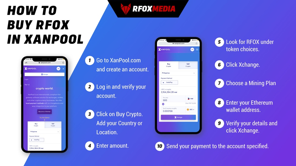 RFOX_MEDIA's tweet photo. Good news!😎 The $RFOX token is now available on @XanPoolOfficial! Buy them now with Fiat 💸 and follow the simple steps below. It's that easy!
$RFOX $VFOX #RFOXMedia #RFOX #DigitalInclusion #xanpool https://t.co/QGlhdKMar3