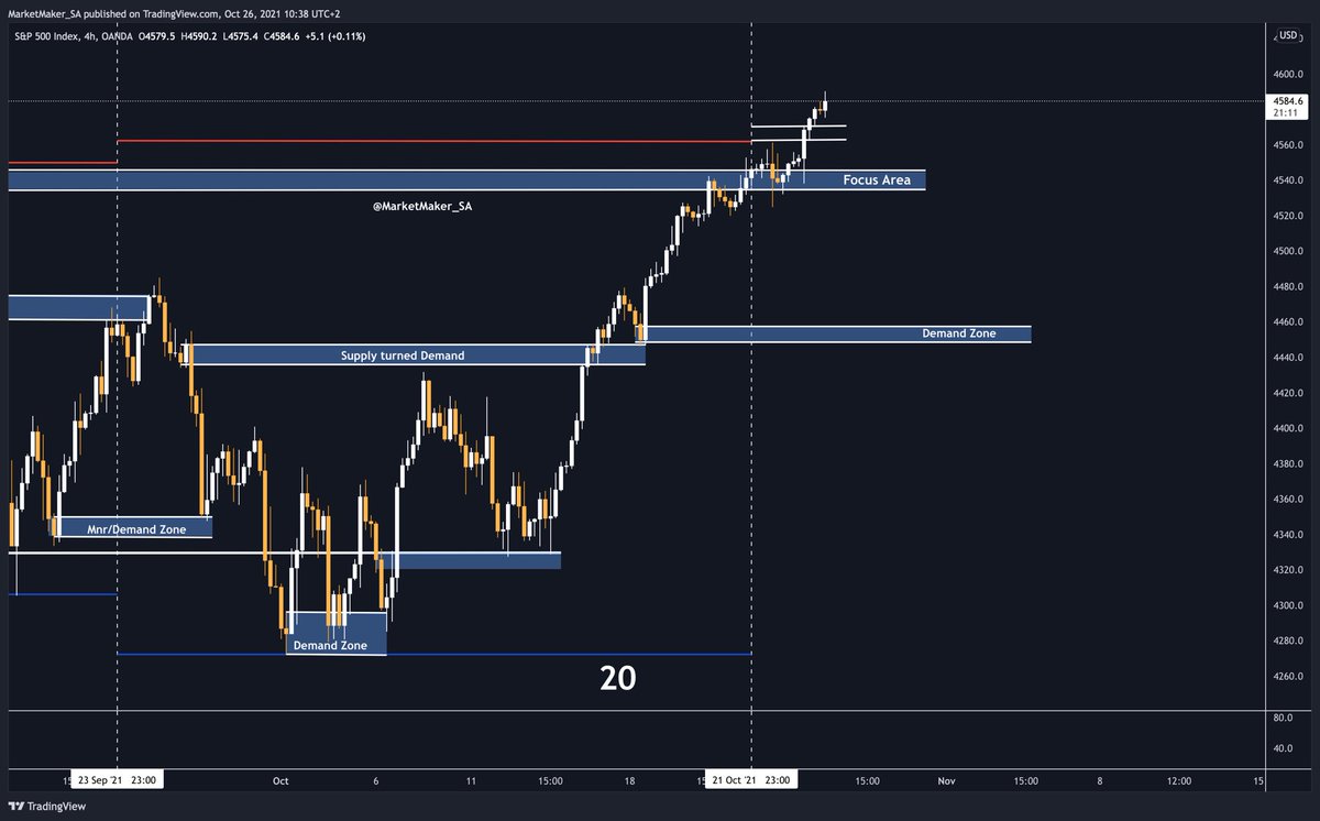 Marketmaker_SA's tweet photo. #SP500 #NASDAQ #StockMarket #banknifty https://t.co/rr15XPt5WC