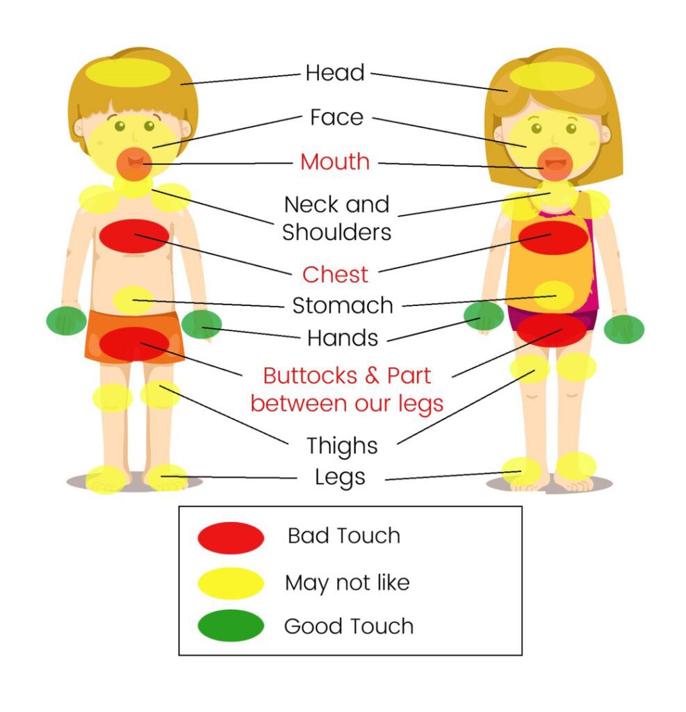 อยากให้สังคมไทยตระหนักเรื่องการล่วงละเมิดทางเพศให้มากขึ้นจริงๆ ไม่ว่าจะเป็นใครก็ไม่สมควรโดนคุกคามอ่ะ สิ่งสำคัญควรปูพื้นฐานความเข้าใจตั้งแต่เด็กๆ เลยว่าตรงไหนควรจับหรือไม่ควรจับ คนในครอบครัวเลยตัวดี เด็กโตมามันจะฝังใจเว้ย #หนึ่งจักรวาล