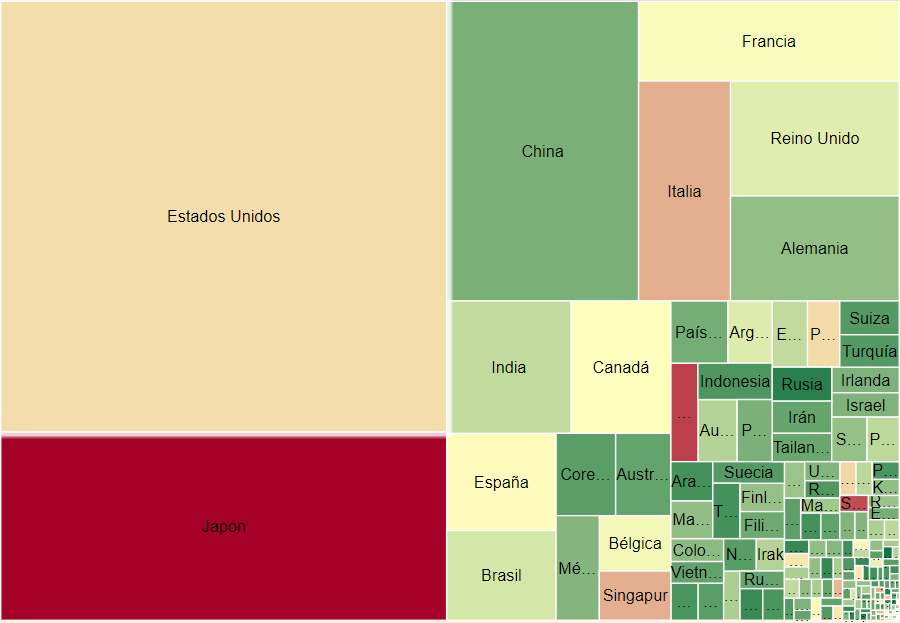 datosmacro's tweet image. Deuda total y per cápita de los países: datosmacro.expansion.com/deuda