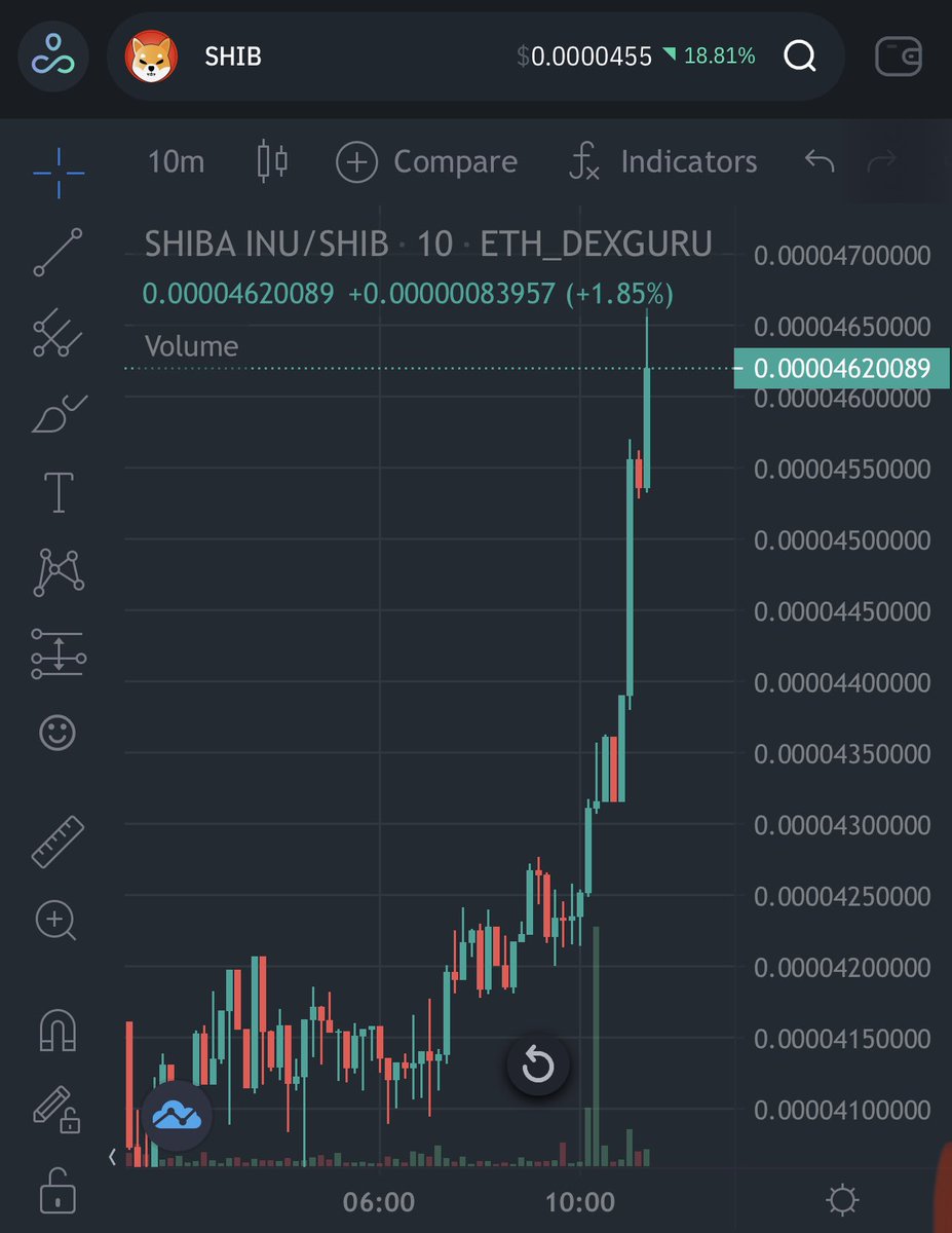 ShibaAustralia's tweet photo. LFG LFG LFG $shib 💥 🚀 https://t.co/20fdVjp9PV