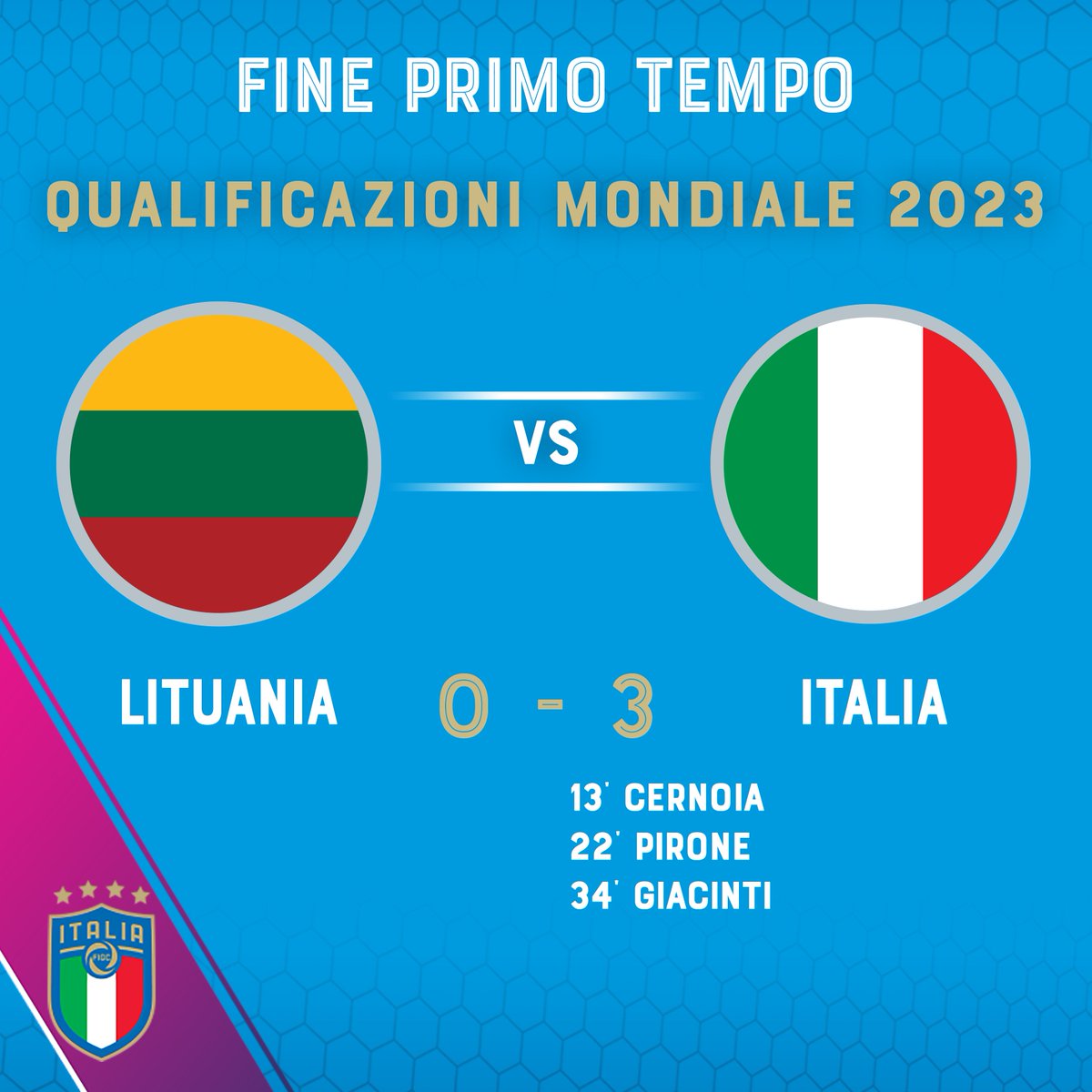 AzzurreFIGC's tweet photo. โฑ FINE PRIMO TEMPO
๐ฑ๐น๐ฎ๐น #LituaniaItalia 0๏ธโฃ-3๏ธโฃ
โฝ๏ธ #Cernoia 13โ, #Pirone 22โ, #Giacinti 34โ
๐ Dominio totale delle #Azzurre a #Vilniusโ๏ธ
#FIFAWWC #LITITA
#Nazionale #VivoAzzurro https://t.co/E1S4Z9NDVa