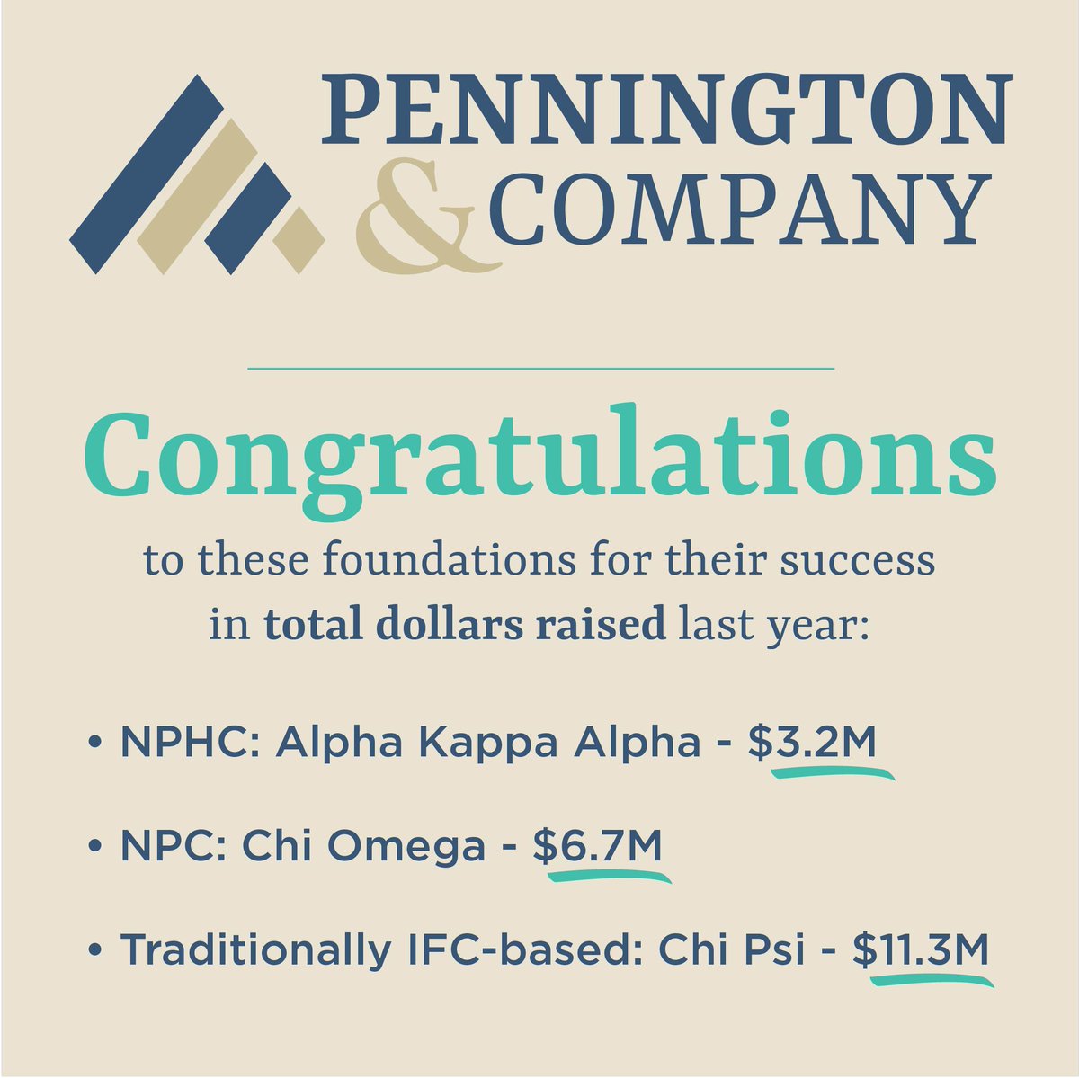 Over the next several days, we'll be sharing some key insights from our recent 2021 State of the Industry report. First up, we want to celebrate several groups that have led the way this past year.

<a href="/akasorority1908/">Alpha Kappa Alpha</a> <a href="/ChiOmegaXO/">Chi Omega Fraternity</a> <a href="/ChiPsiTweets/">Chi Psi Fraternity</a>
