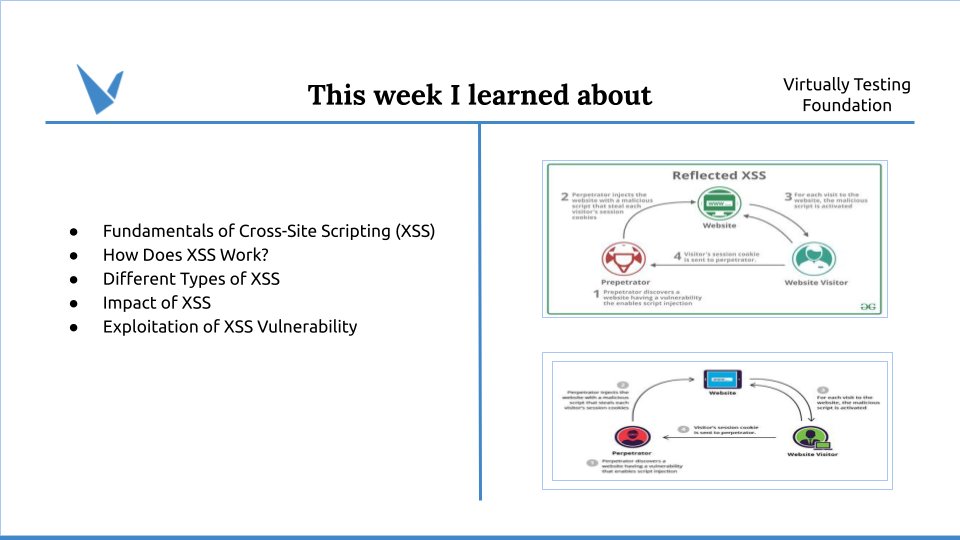 Vivek (@vivek83984087) on Twitter photo It has been an exciting week at <a href="/VTFoundation/">VTFoundation</a> as a Penetration Testing Intern. I learned about XSS vulnerability, different types of XSS, and exploitation of XSS vulnerability.
#VTfoundation #VTFOct21 #internships It has been an exciting week at <a href="/VTFoundation/">VTFoundation</a> as a Penetration Testing Intern. I learned about XSS vulnerability, different types of XSS, and exploitation of XSS vulnerability.
#VTfoundation #VTFOct21 #internships