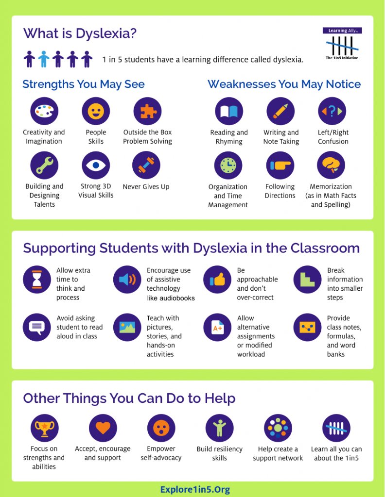 It's #DyslexiaAwarenessMonth! Here's a great infographic from <a href="/Learning_Ally/">Learning Ally</a> with tips on how to be supportive of students with #dyslexia.