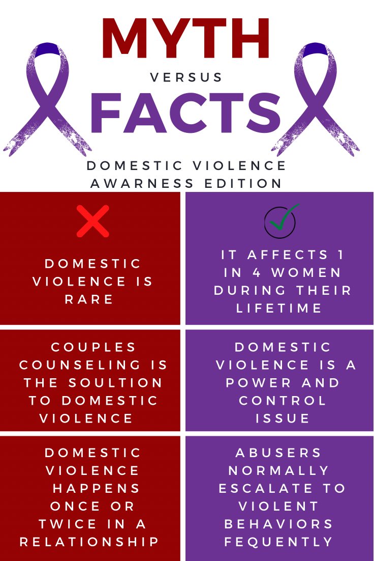 WRC_EMU's tweet image. October is Domestic Violence Awareness Month! 

We put together a Myth Vs. Fact sheet to debunk myths or  misinformation about Domestic Violence. 

We hope that this information is helpful, feel free to check out the sources for more information!