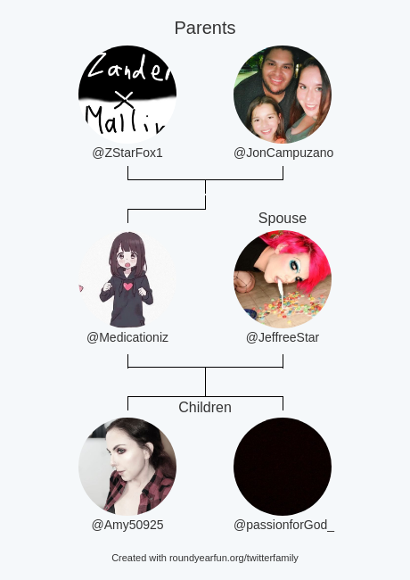 Medicationiz's tweet photo. My Twitter Family:
Parents: @ZStarFox1 @JonCampuzano
Spouse: @JeffreeStar
Children: @Amy50925 @passionforGod_

via https://t.co/gwWVO6T3q5

⠀ https://t.co/9R6s7FE7P7