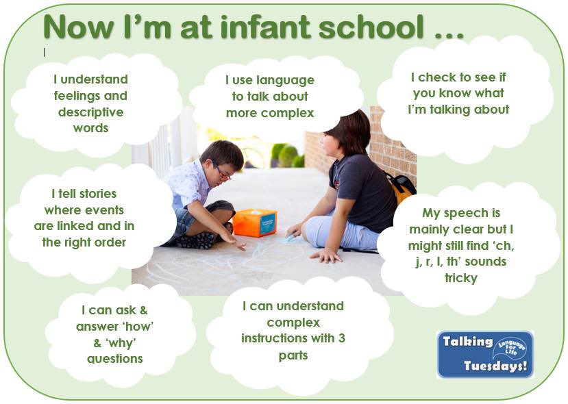 NottsLang4Life's tweet photo. Have a look at the ‘Look what I can do’ section on our website to find out more about typical talk at primary school!
#Languageforlife #AgesandStages #talkingtogether https://t.co/Rh17W8zP09