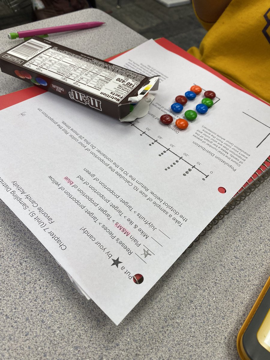 KBLTinker's tweet photo. Determining the proportion of blue m&amp;ms in the entire population of m&amp;ms! Fun day in Honors Stats! https://t.co/dxK3BPlH9K