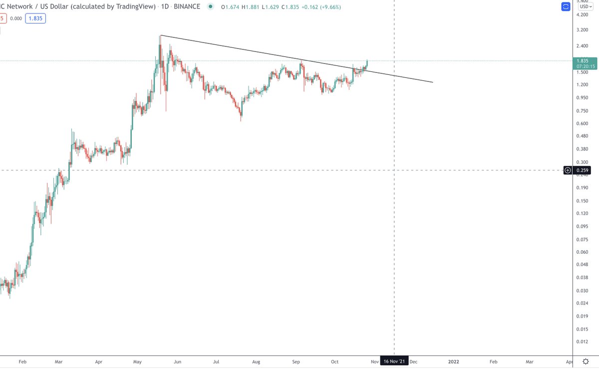 The Cryptomist tweet media