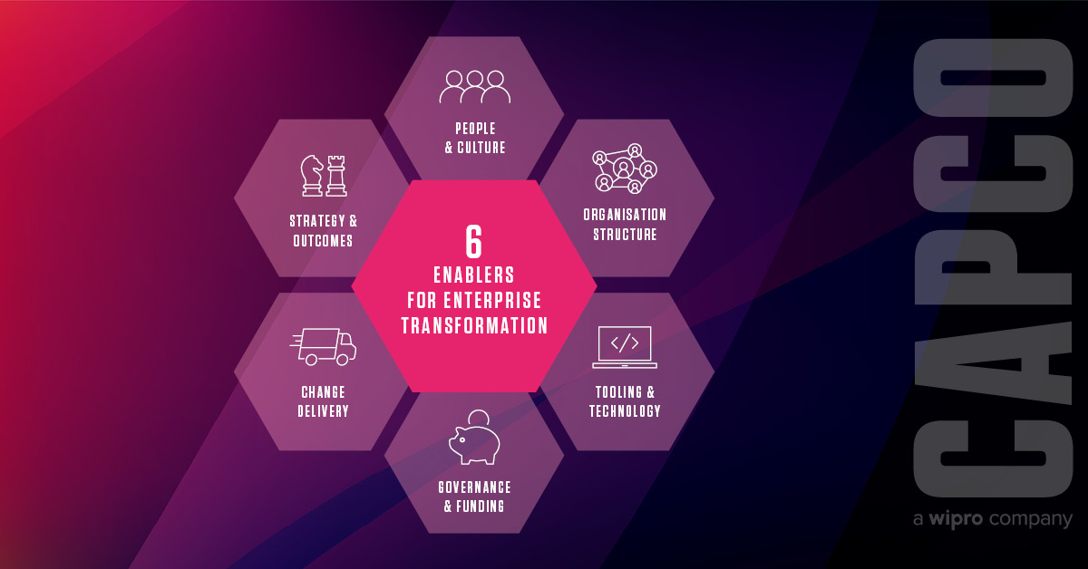 DanieLLa_c90's tweet photo. Capco's tried and tested approach to modern ways of working transformations is divided into 6 core elements that we believe are core to realising the benefits of a successful transformation. https://t.co/yAWcP3gw1V
#agile #digital #waysofworking- #people #culture #transformation https://t.co/SIIpM1WwtP