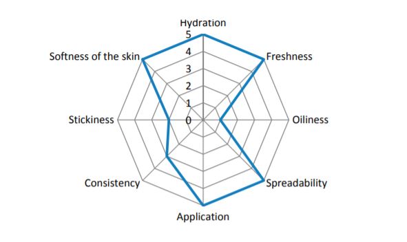 CancerNemi's tweet photo. Cosmetic Formulation Based on an Açai Extract

Roberta Censi et al.

|Cosmetics|

https://t.co/MB3X6HM44I

#H2020 #MSCA #cancerproject https://t.co/u1KQJbeFHh