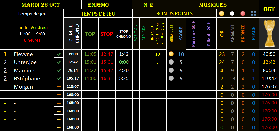 bossydimo's tweet image. #ENIGMO N2-SEM43-MUSIQUES

📜 @dicodimo