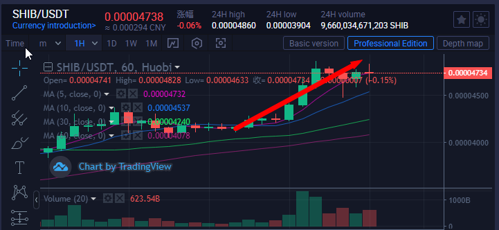 Kathy48804588's tweet photo. #SHIB The biggest risk of SHIB is that you think there is a risk, and then you don’t buy it.#cryptoIt may reach 00005 today https://t.co/HtayIe3Eh5