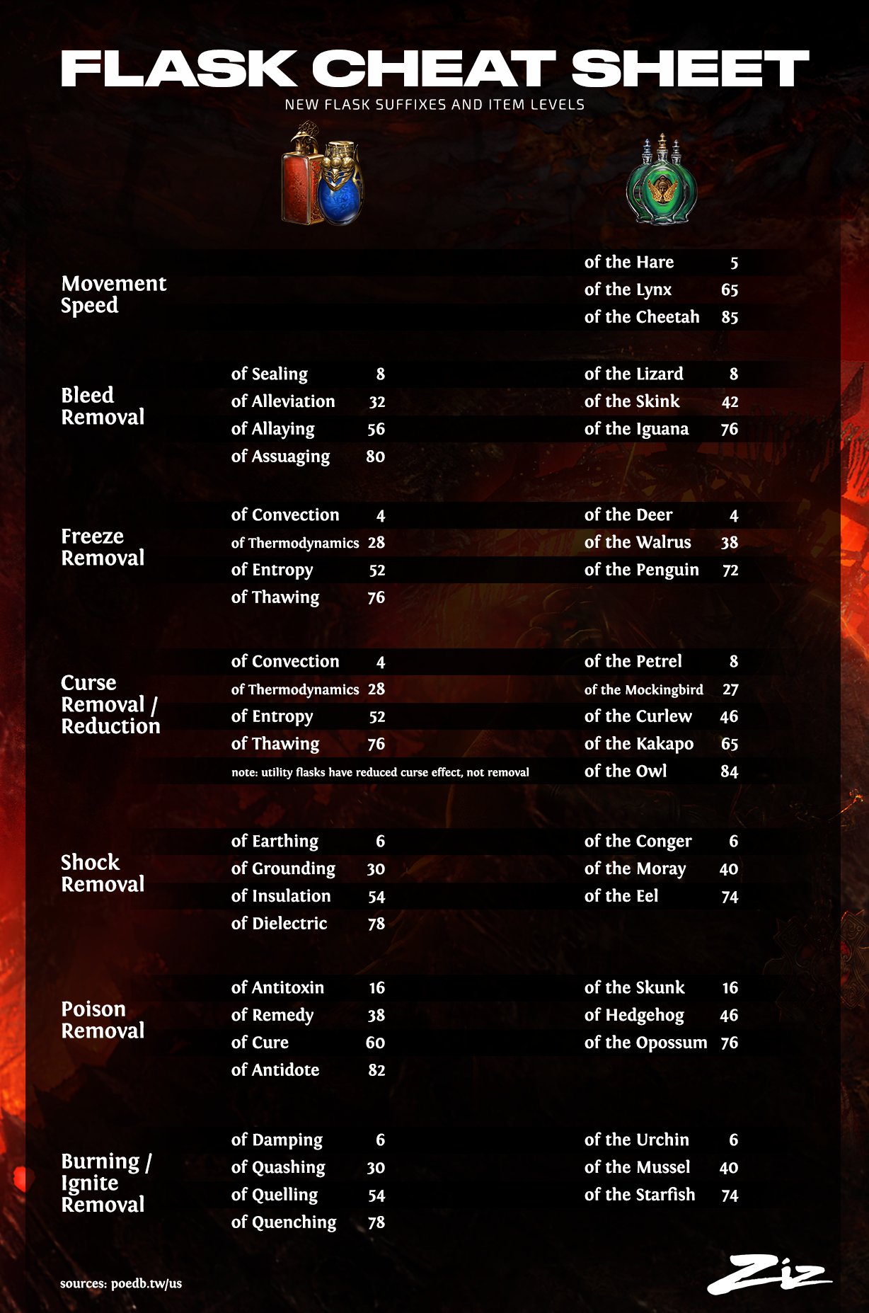 Resort Rachen Gedeihen poedb ring mods Verdampfen Geschätzt Oft gesprochen