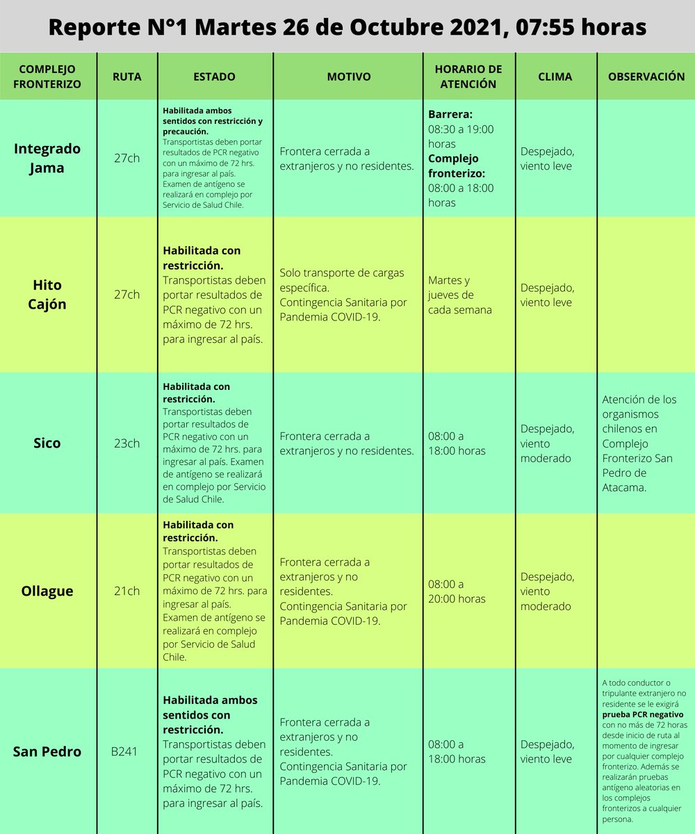 PTI Logística Antofagasta tweet media