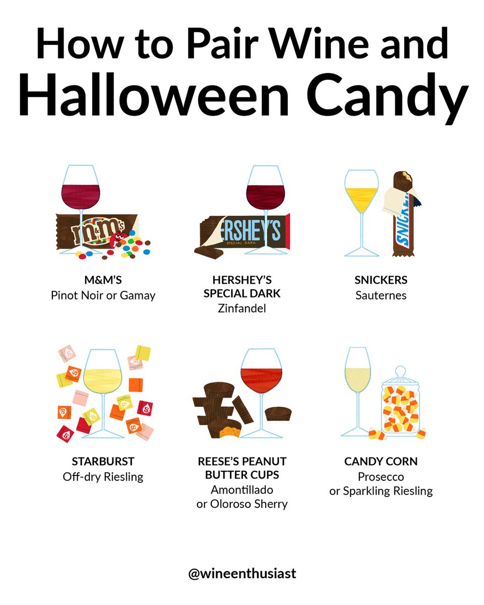 How to Pair Wine With Halloween Candy, According to a Professional Wine Taster: Wondering what to drink with Snickers, M&amp;M's and more? To savor your Halloween haul in style, try these expert wine and candy pairings. bit.ly/3jEACPV #Wine #vino