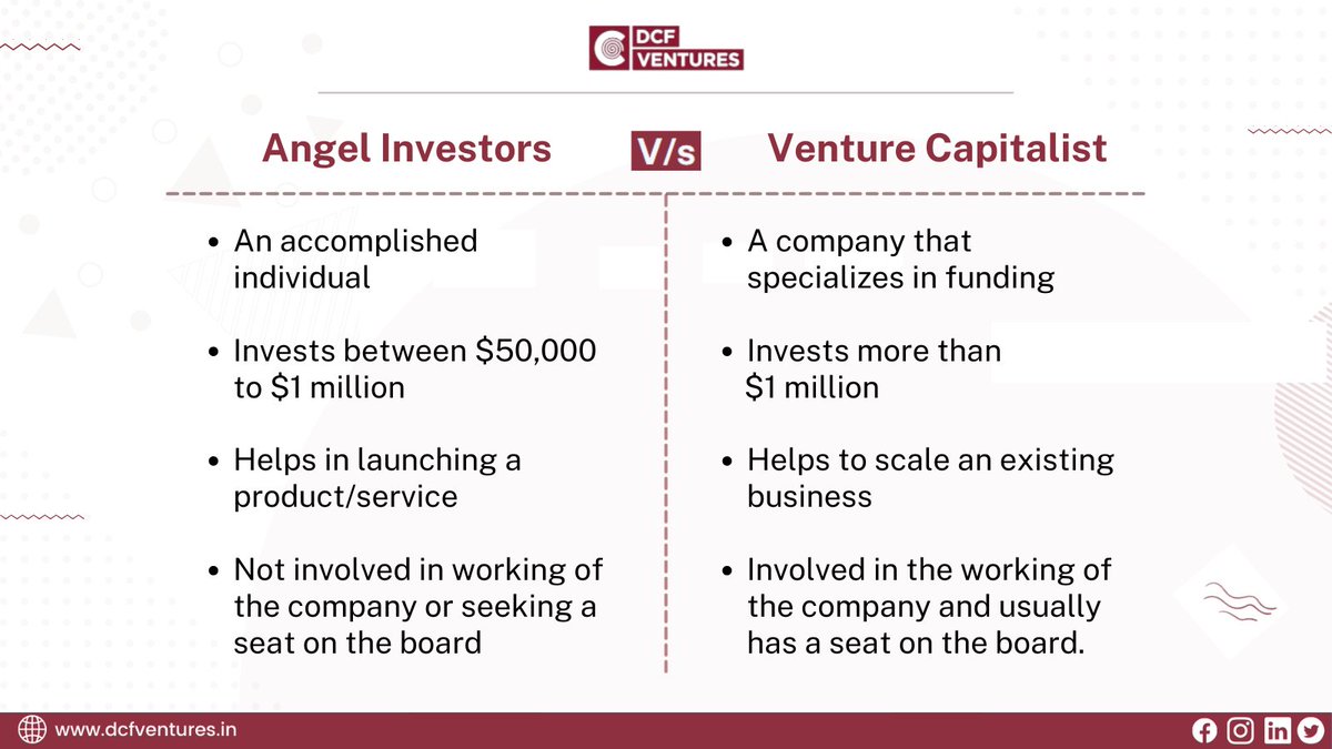 DCF Ventures tweet media